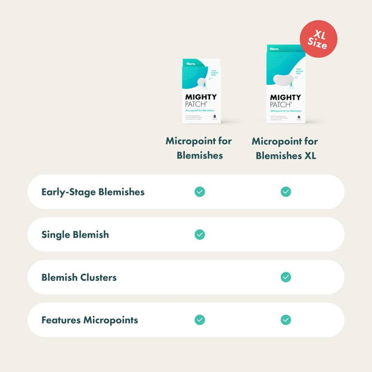 Mighty Patch Micropoint Large Hydrocolloid Pimple Patches - Bint Adem Portal 